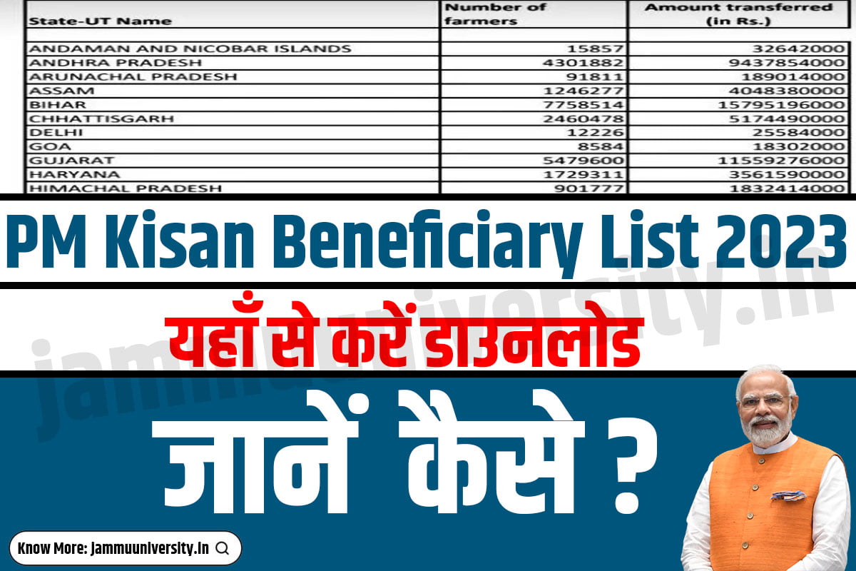 PM Kisan Beneficiary List 2023 In Hindi
