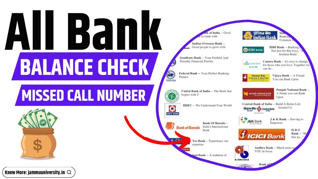 All Bank Balance Check, Banks Balance Inquiry Numbers