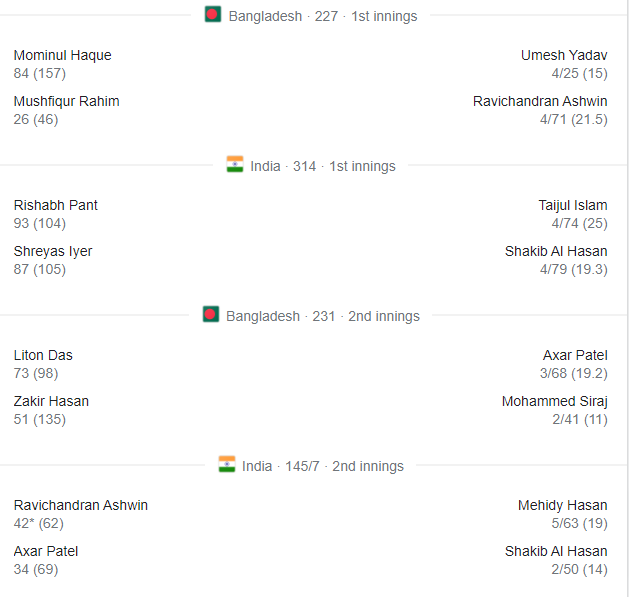  india vs bangladesh,भारत बनाम बांगलादेश 