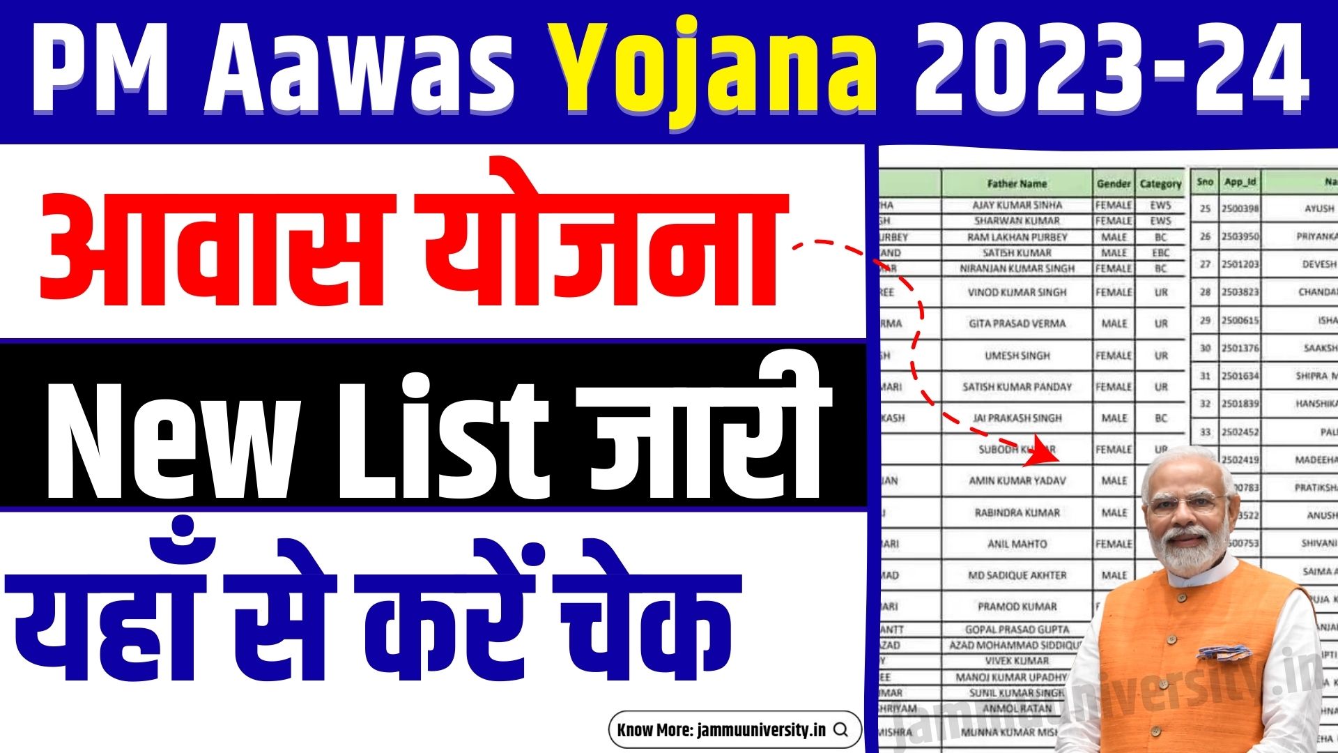 Awas Yojana List 2023-24