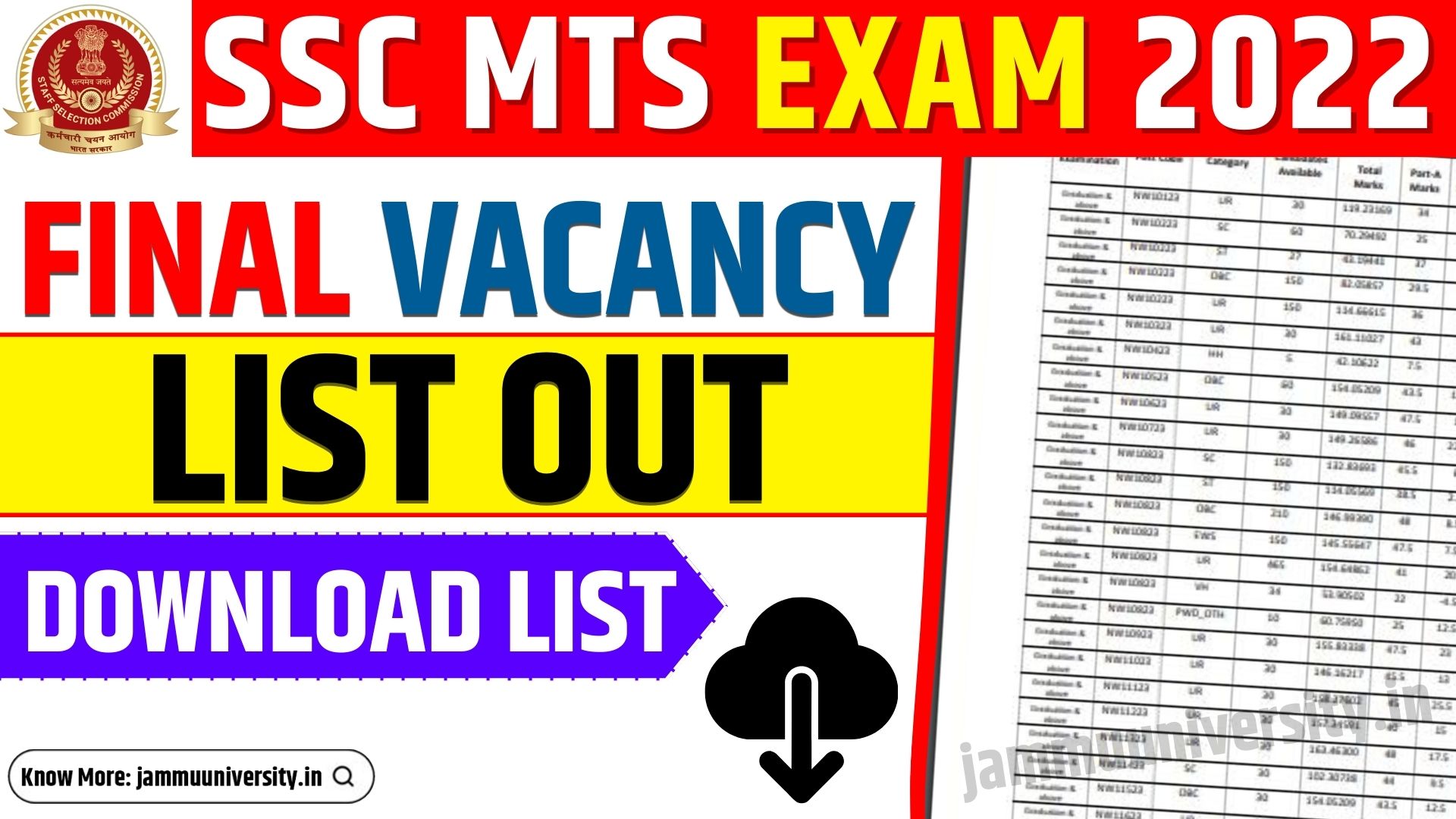 SSC MTS Exam 2022 Final Vacancy