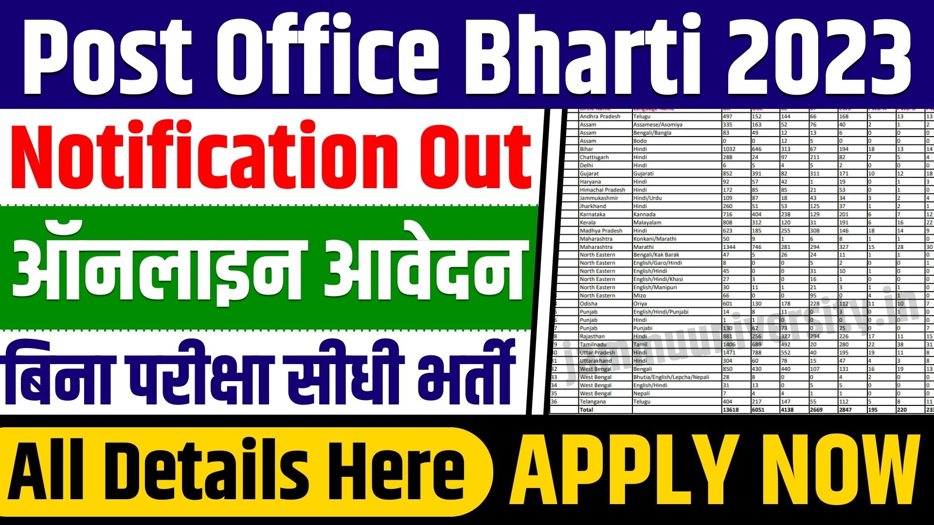 Post Office Bharti 2023