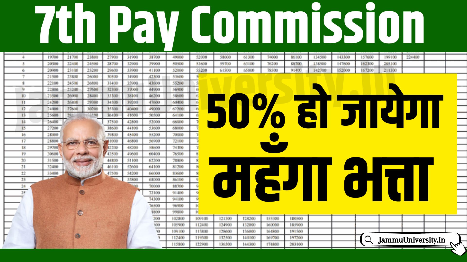 7th Pay Commission Pay Matrix