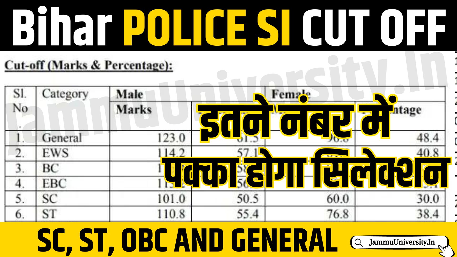 Bihar Police SI Cut Off