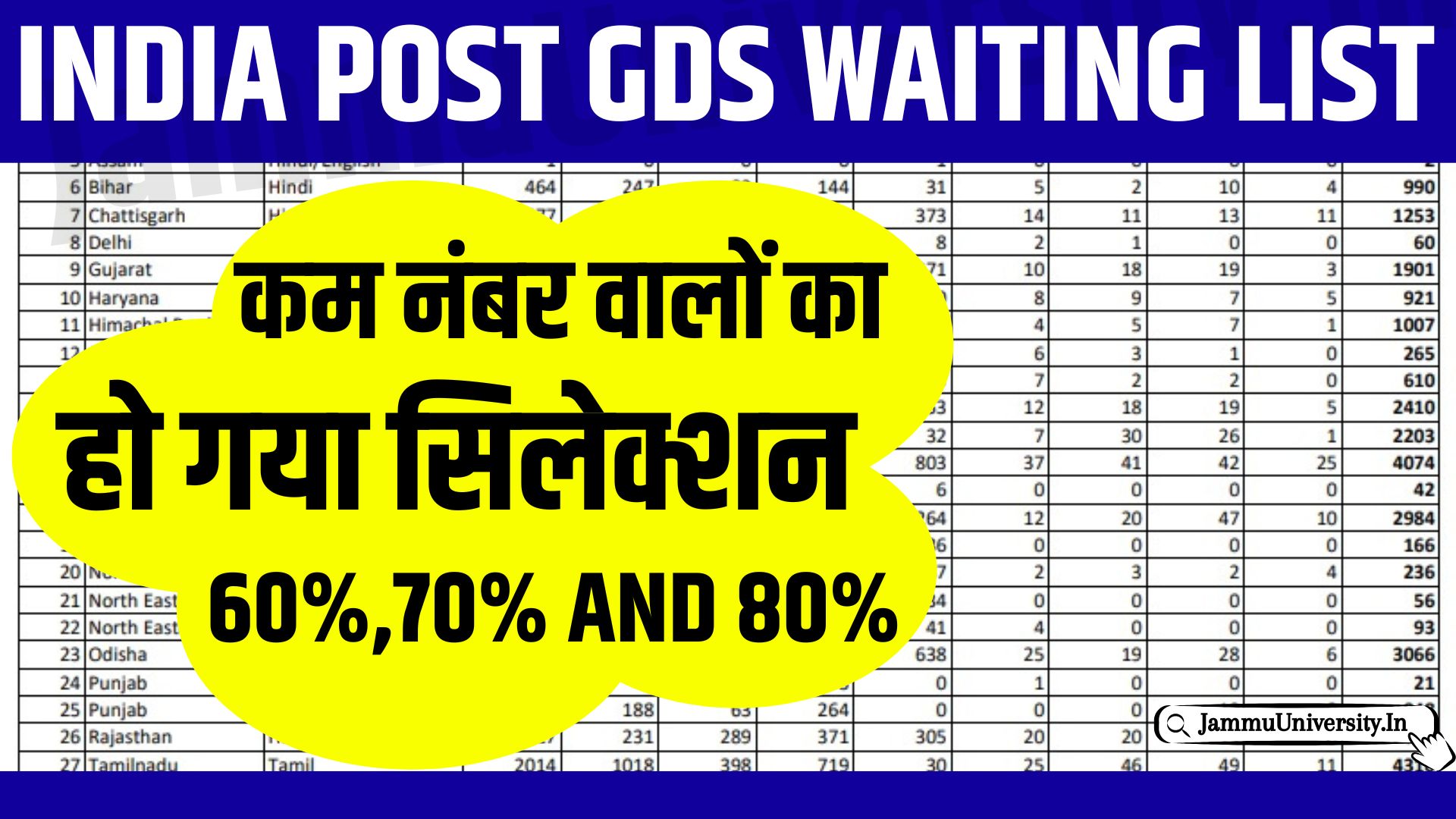 India Post GDS Waiting List